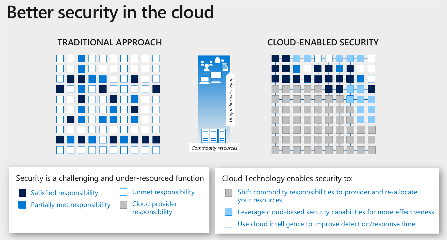 Darstellung von Cloud Enabled Security durch Scheer GmbH